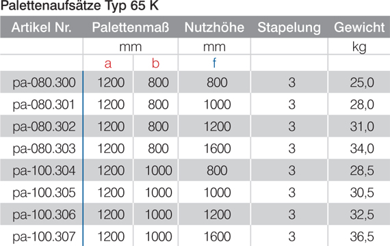 Tabelle-pa-080.300_Platzschaffen-schnell,-einfach-und-sicher